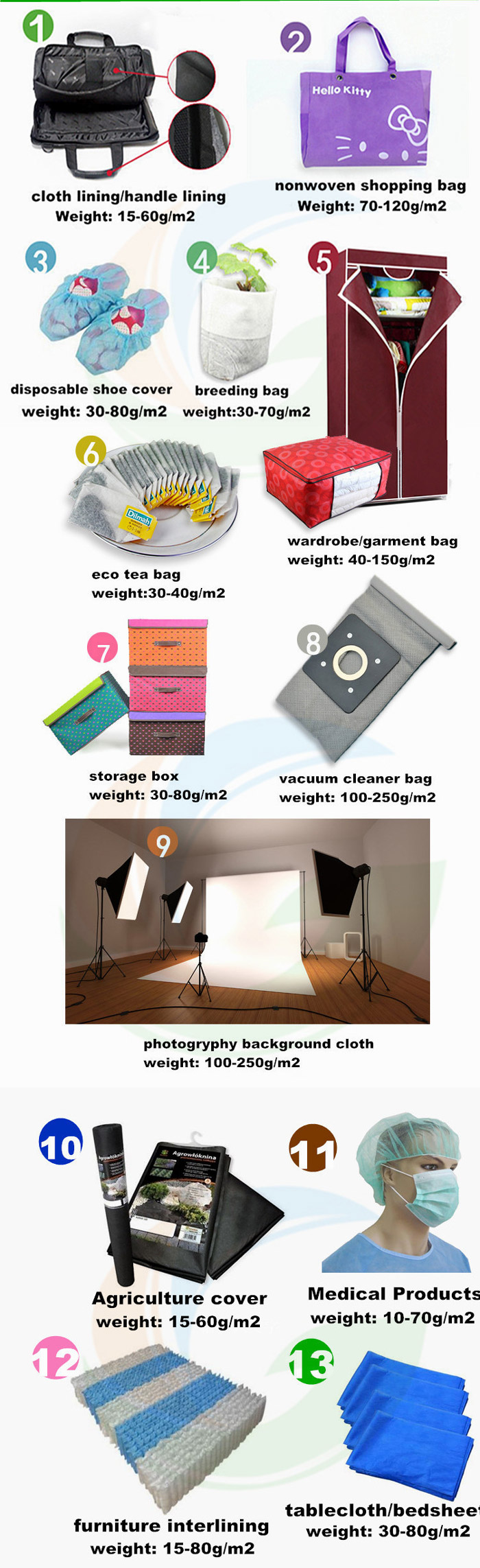 Non-woven Fabrics Product