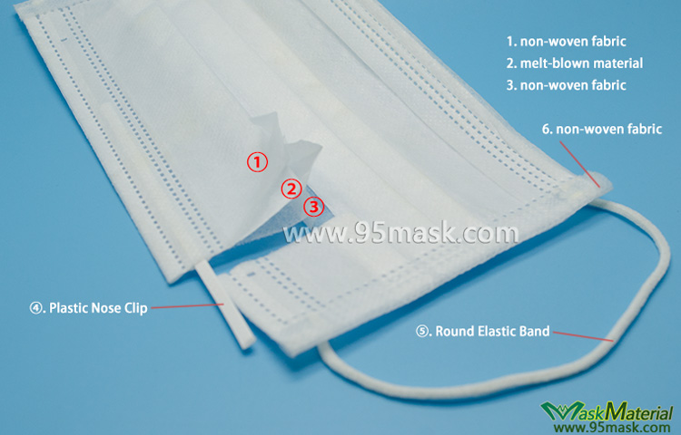 surgical mask materail