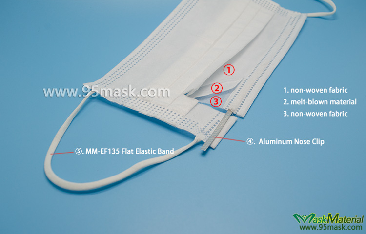 surgical mask materail